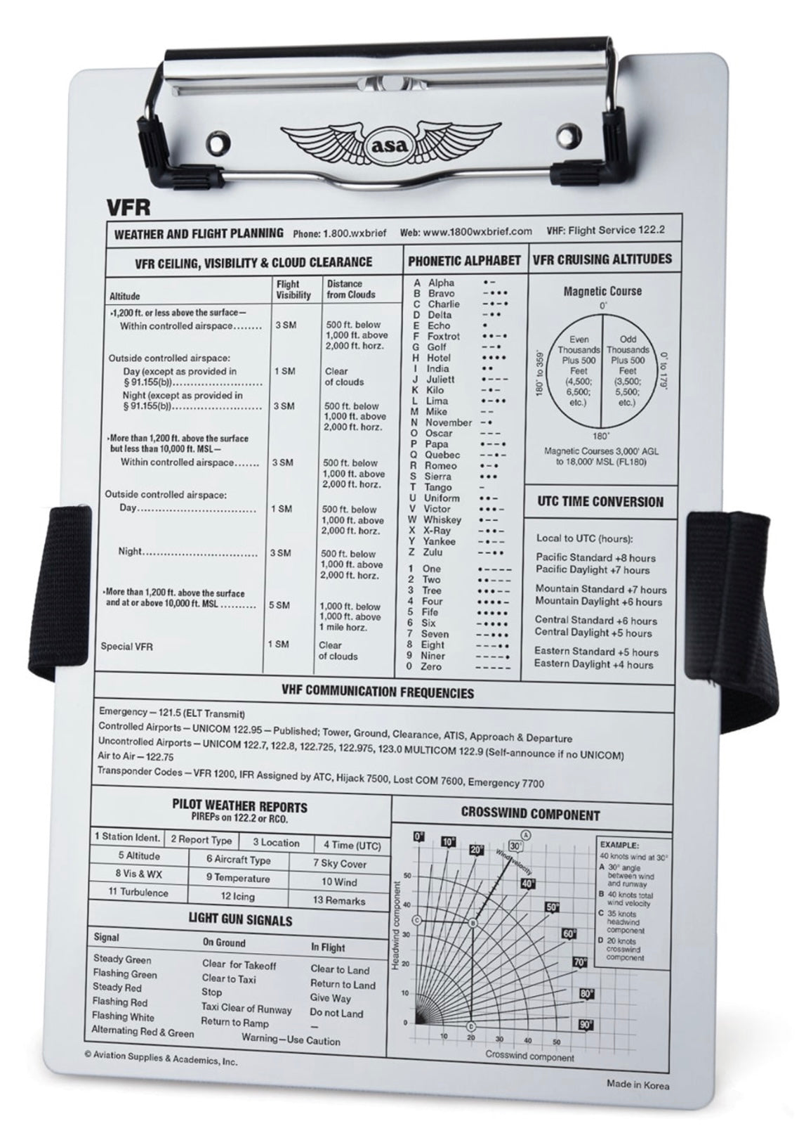 ASA VFR Kneeboard with Strap