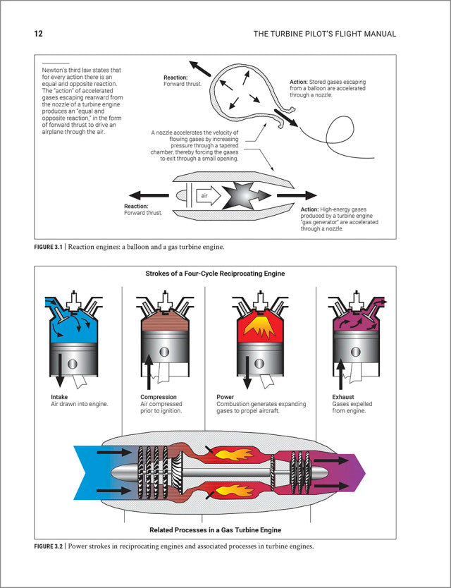 ASA The Turbine Pilot's Flight Manual - Fifth Edition